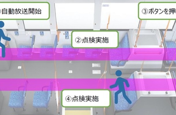 都営バスの車内点検補助システム