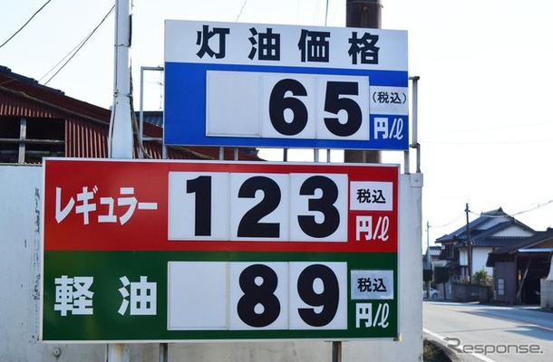 熊本北方、山鹿のスタンドでは、レギュラーと軽油の価格差が34円に達していた。