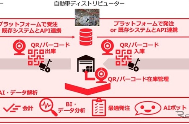 『HOKYU』の機能イメージ