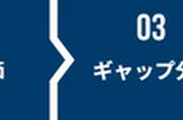 支援範囲とステップ(例)
