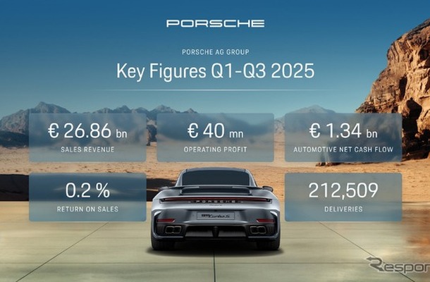 ポルシェの2025年1-9月決算