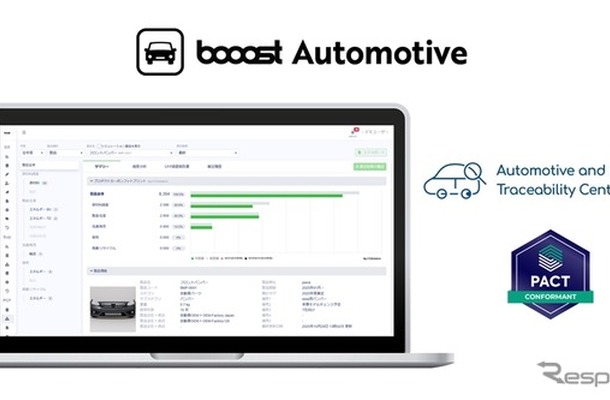 自動車産業に特化した統合管理ソリューション「booost Automotive」