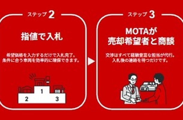 「MOTA車買取サポート」