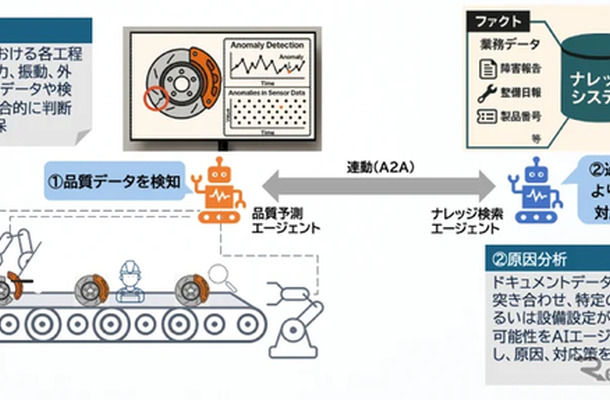 共同研究のイメージ
