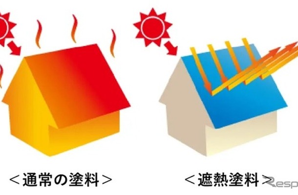 アステックペイントと協業し 「屋根の遮熱」で自動車工場の空調効率アップ
