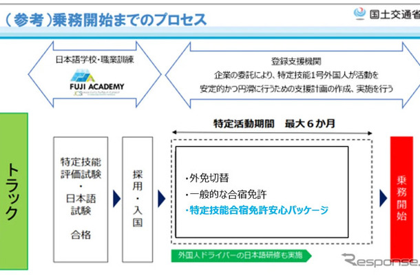 「特定技能自動車運送トラック」プロセス概要