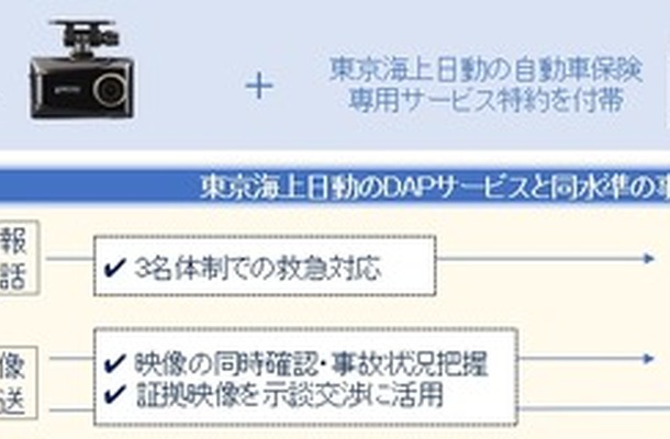 コムテックのドライブレコーダーを使用するユーザーが事故時の証拠となる録画映像を東京海上日動へ送信可能となる独自システムを構築