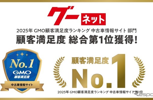 グーネットがGMOリサーチ&AI実施の中古車情報サイト顧客満足度調査で総合第1位