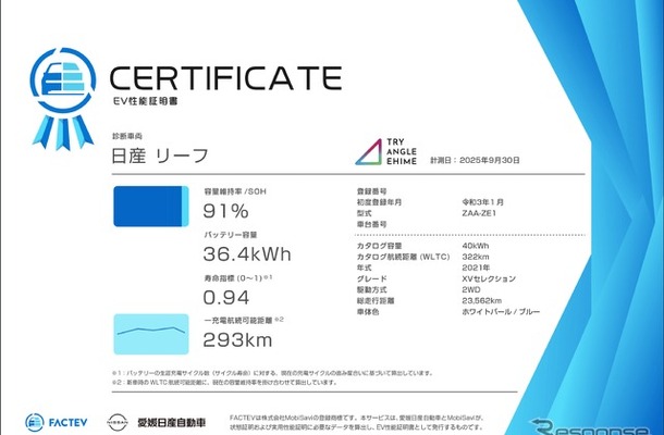 EVの「性能証明」と「残価保証」などを組み合わせた国内初となるリユースEV「ReNew EV」