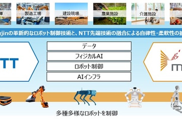 NTTグループとMujinが資本業務提携
