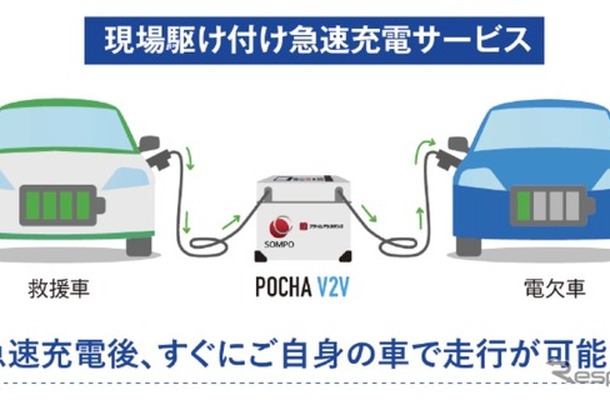 現場駆け付け急速充電サービス