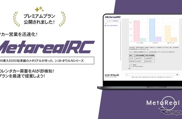 法人レンタカー需要予測AIエージェント「Metareal レンタカープリディクト(Metareal RC)」