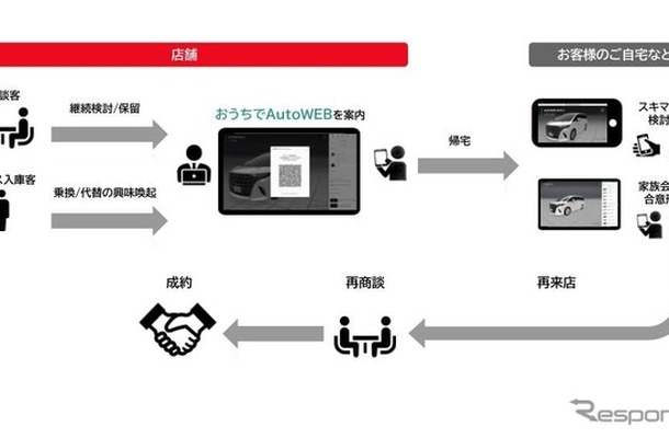 おうちでAutoWEBフロー図