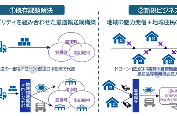 トラックによる陸送に加えてドローンや配送ロボットを活用する新しい配送モデルを検討