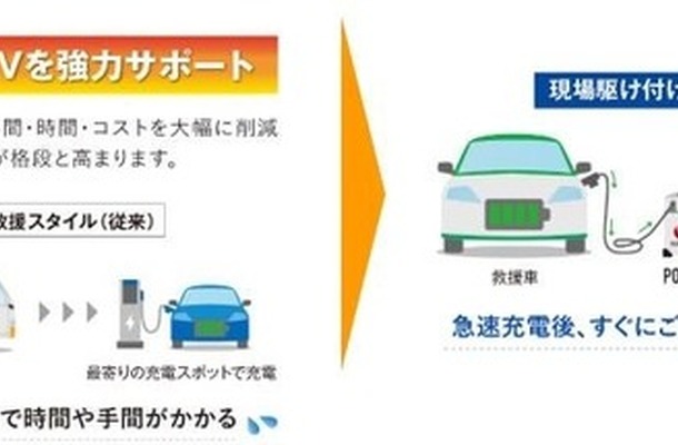 現場駆け付け急速充電サービス