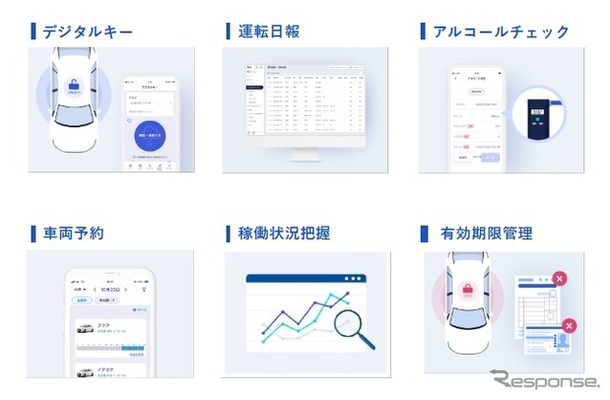社用車管理のBqey