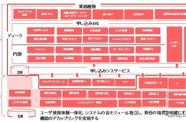中国市場向け「カーローン統合DXソリューション」