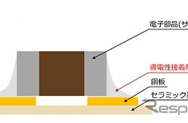 電子部品の実装例