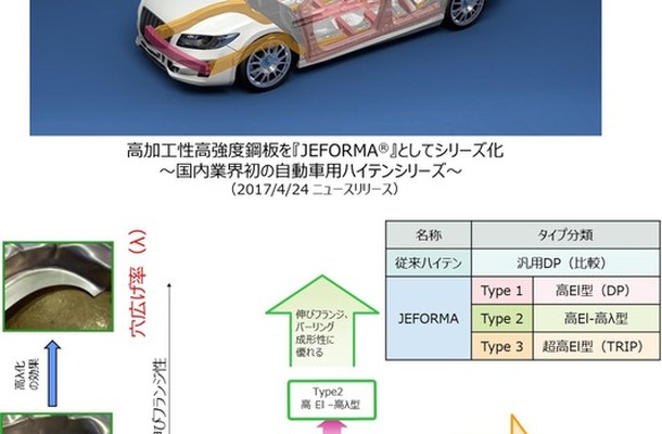 JFEスチールの980MPa級高強度合金化溶融亜鉛めっき鋼板