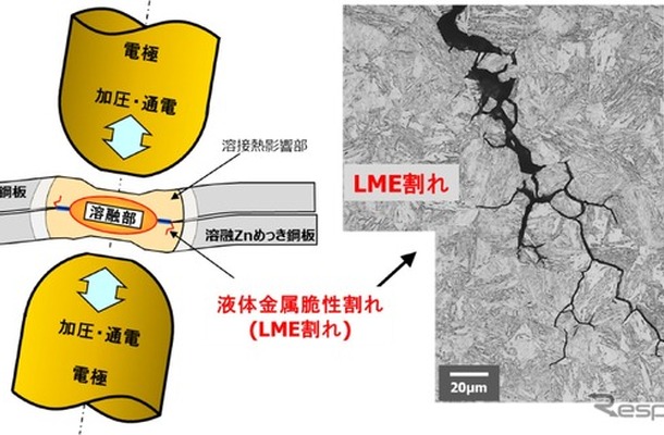 抵抗スポット溶接部に発生したLME割れ