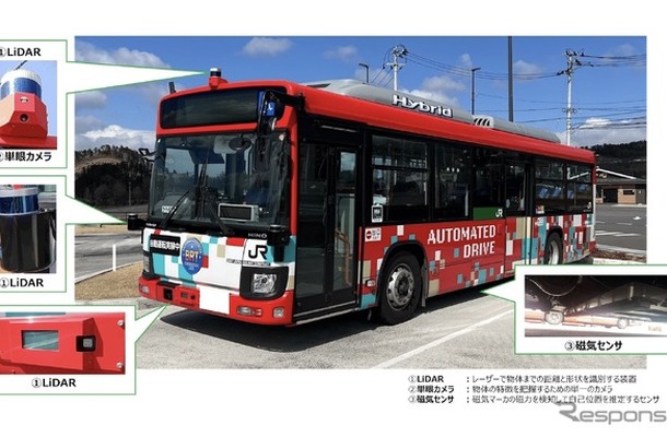 自動運転バスに搭載されているセンサなど