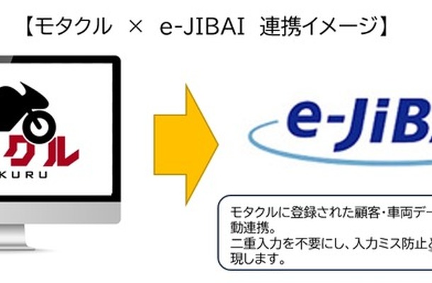バイク販売・整備一元管理システム「モタクル」と自賠責保険共同基盤サービス「e-JIBAI」が連携開始