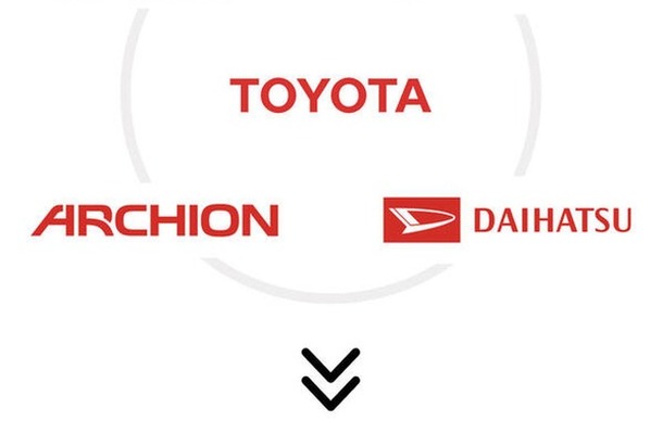 ARCHIONがCJPTに参画
