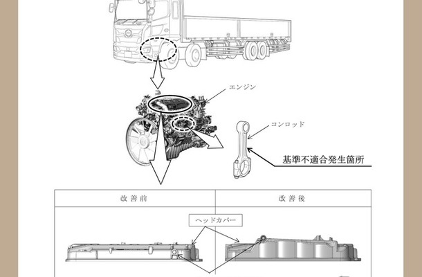 改善箇所