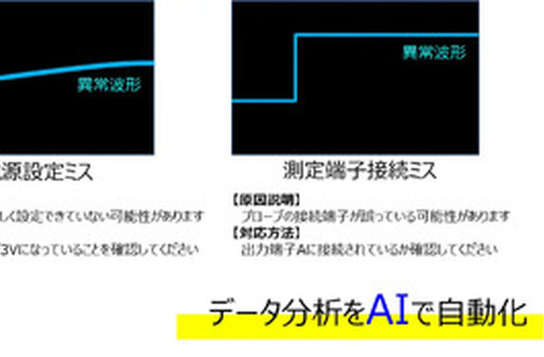 異常波形の説明例
