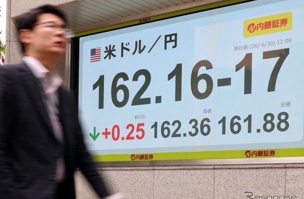 円下落39年ぶり1ドル＝162円台、トヨタなど自動車株が軒並み下落（写真はイメージ）