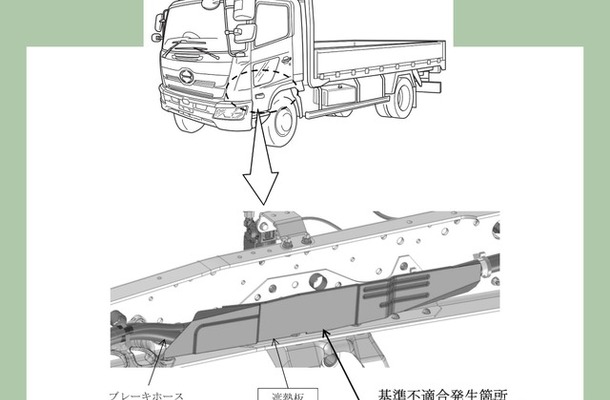 改善箇所