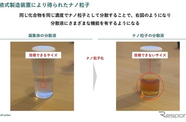 機能性ナノ材料ソリューション