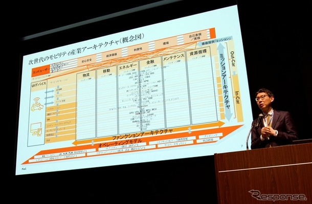 PwCコンサルティング インダストリアルトランスフォーメーション ディレクター 細井裕介氏