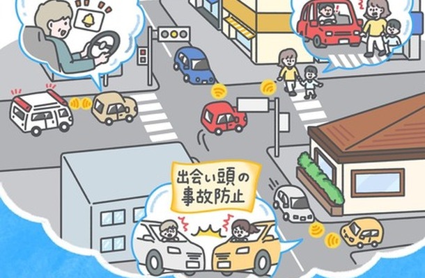 ITS Connectとは、誰もが安全・安心な運転ができる、交通死傷者ゼロの社会を願ってつくられた安全運転支援サービス