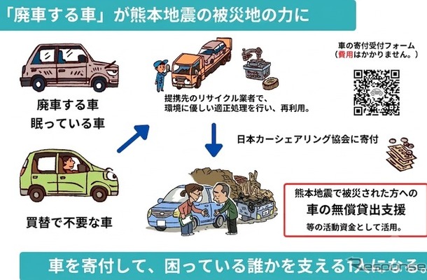 廃車で熊本地震支援プロジェクト