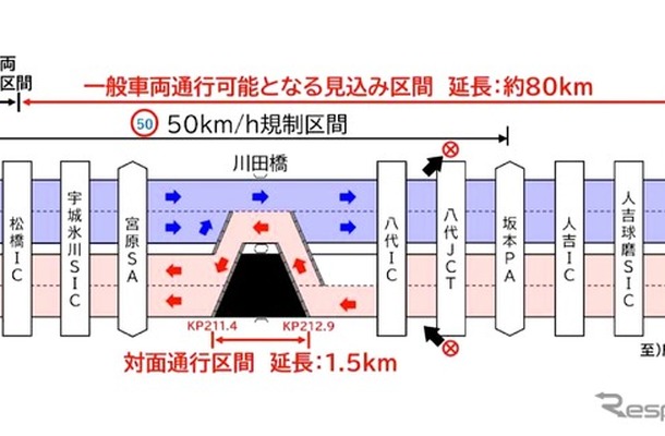 一般車両通行可能となる見込み区間
