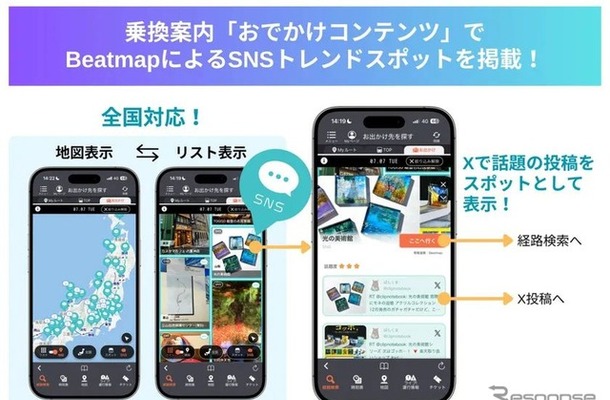 「Beatmap」連携イメージ