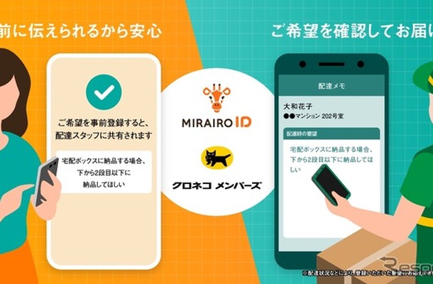 「ミライロID」と「クロネコメンバーズ」のシステム連携を開始