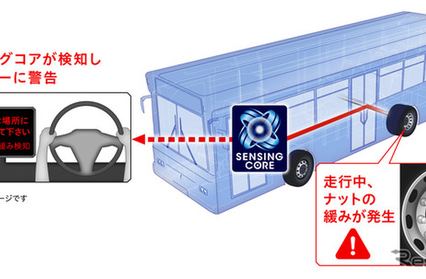ダンロップ「センシングコア」