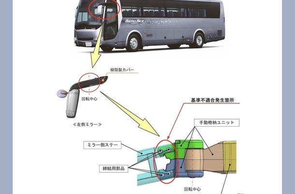 改善箇所