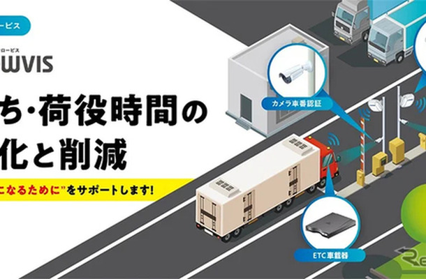 車両入退管理サービス「FLOWVIS」