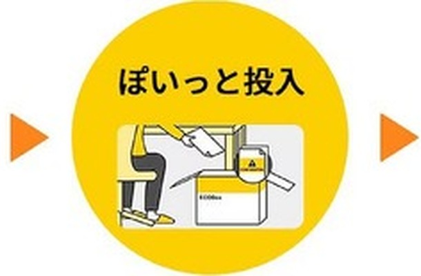 専用箱に入れるだけで安全・手軽に書類を処理できる「ECOBox」