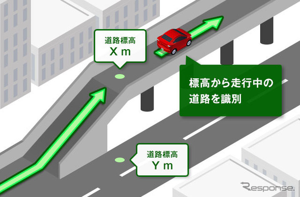 進化する スマホ ナビ 自車位置を正確に判定する3dマップマッチング機能とは Car Care Plus
