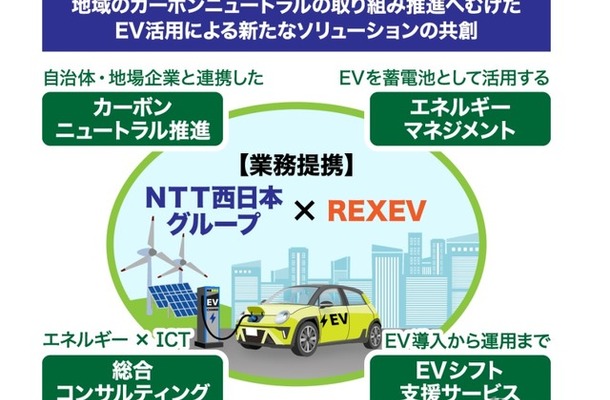 NTT西日本とREXEVが提携