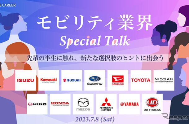 Drive for the Future 2023 − モビリティ業界 Special Talk −