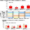 搭載されている安全運転支援システム