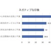 和歌山市に対する市民の意識