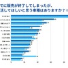 すでに販売が終了してしまったが、復活してほしいと思う車種はありますか？※複数回答可