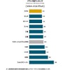 J.D. パワー2024年日本自動車初期品質調査