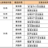 2023年全国交通事故件数ワース5交差点